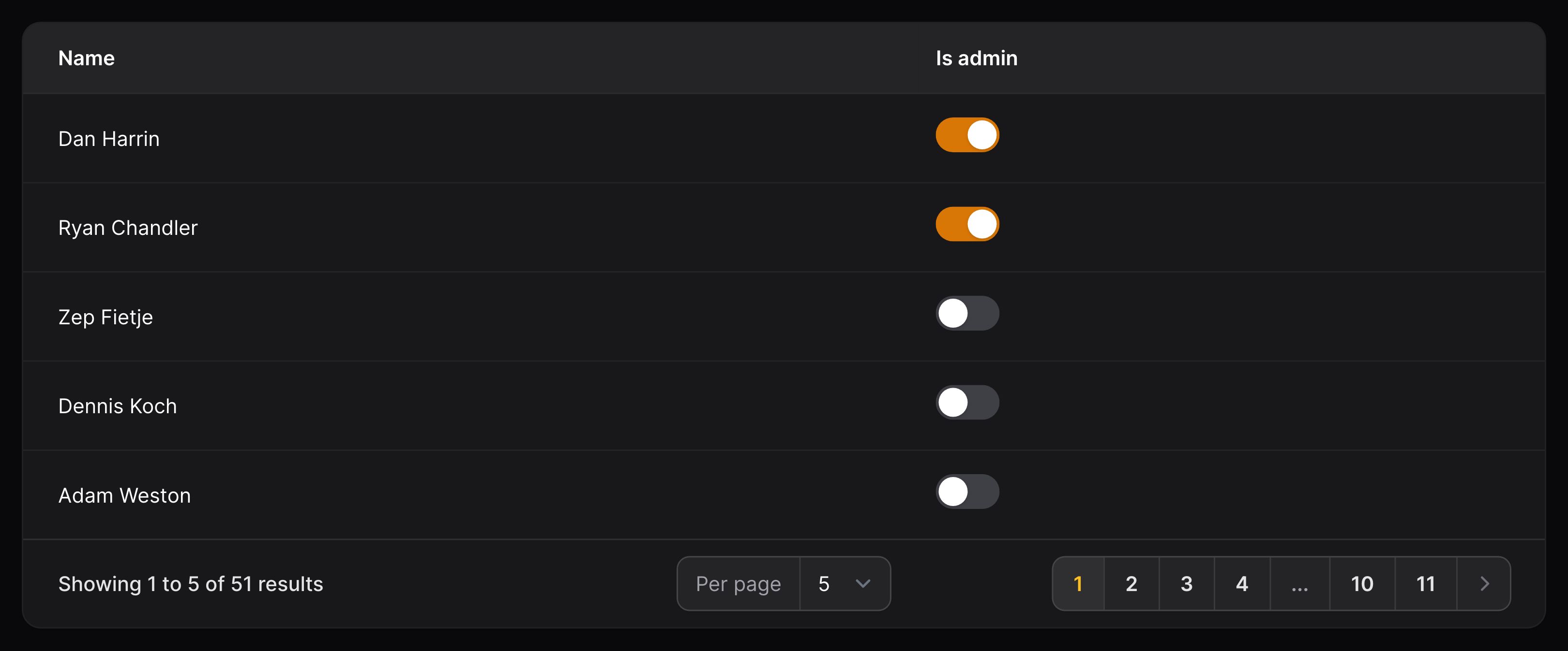 Toggle column