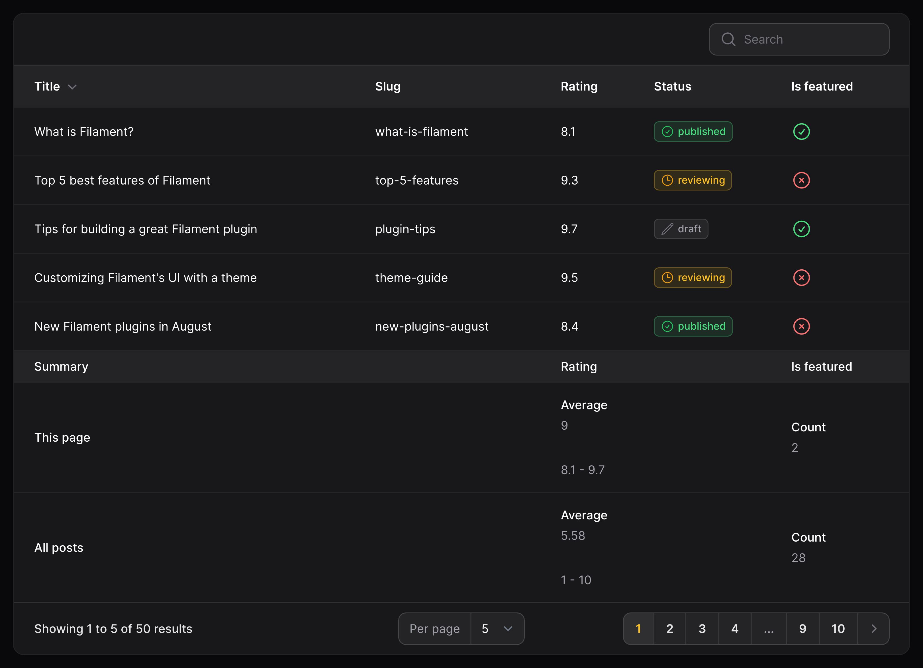 Table with summaries