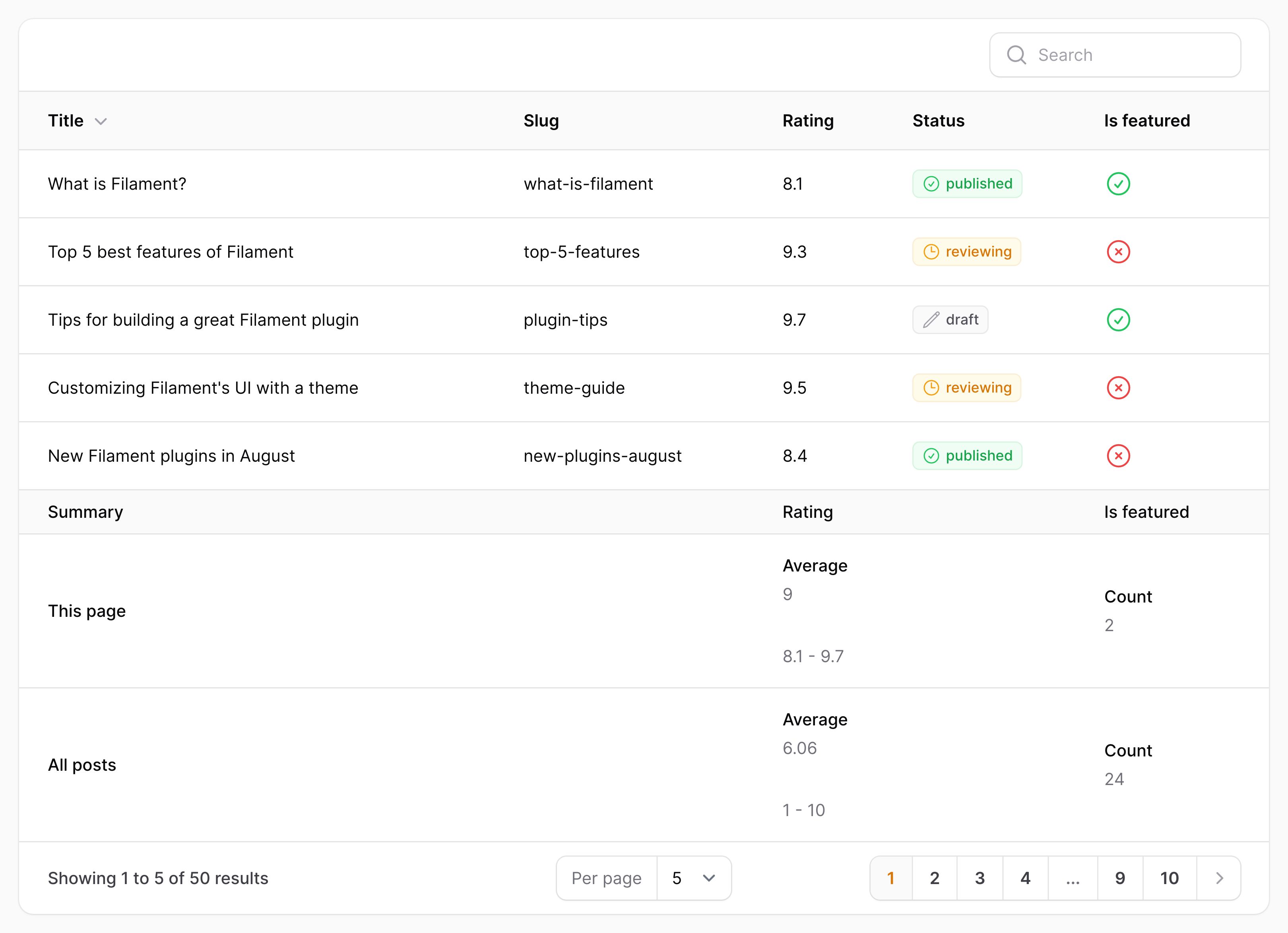 Table with summaries